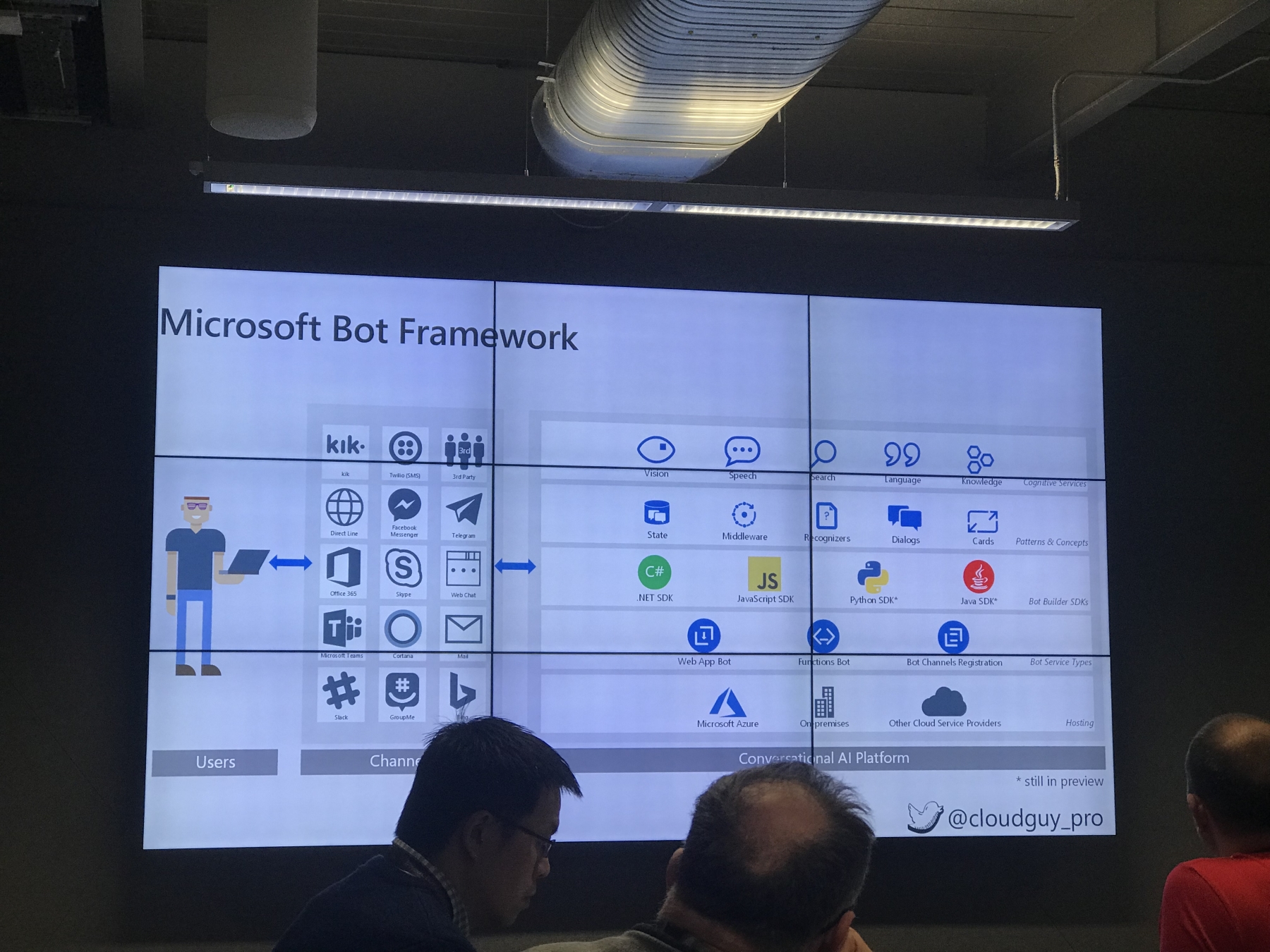 Bot Framework V4 breakdown
